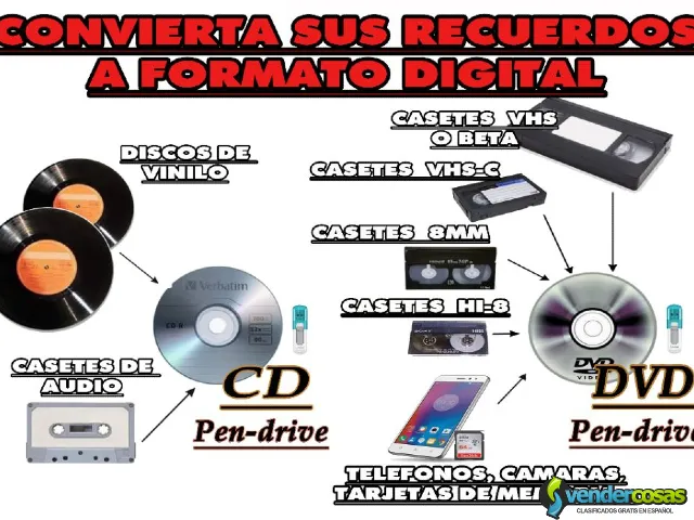 Transferencias de videos de todo tipo a Digital - Chacao, Estado Miranda - Vender Cosas_id25432-1