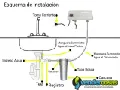 mantenimiento de filtros purificadores de agua en cartagena